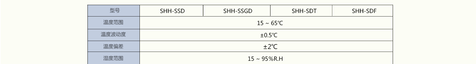 药品稳定性试验箱  